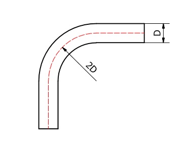 Pipe Bend Radius Chart